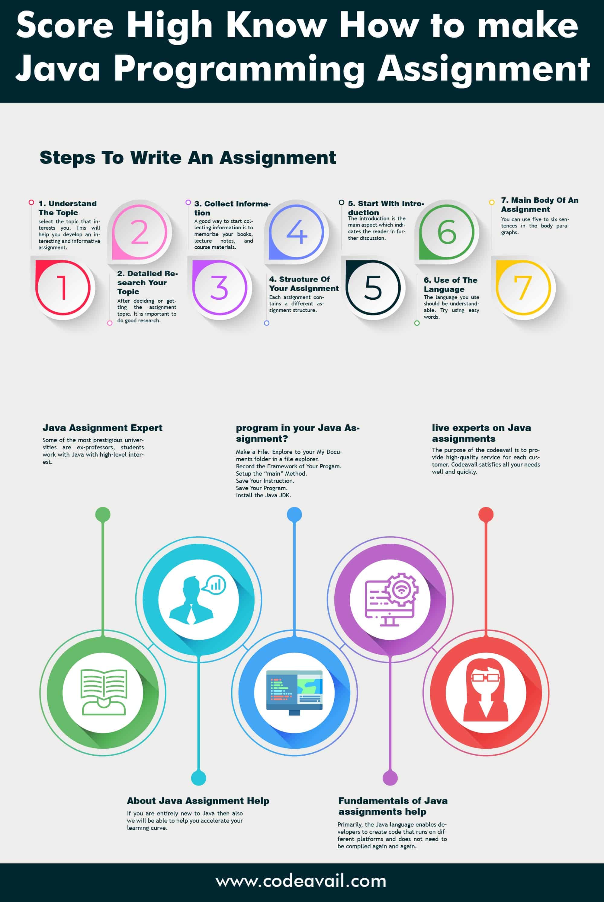 java assignment topics