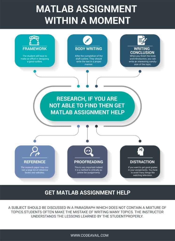 multiple assignment matlab