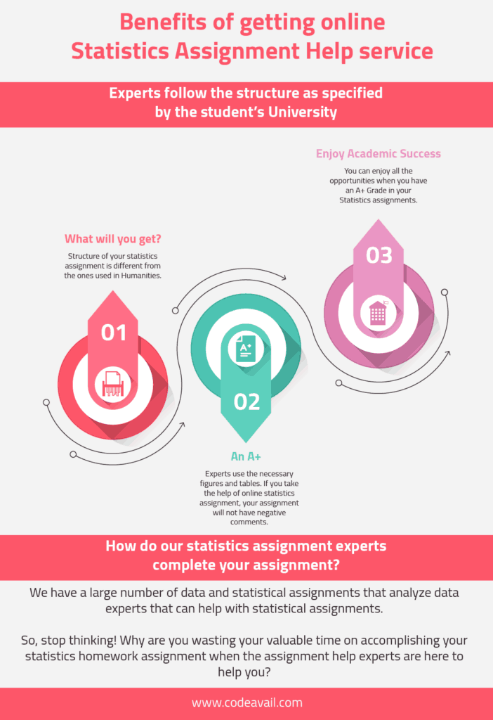 benefits-of-getting-online-statistics-assignment-helper-service