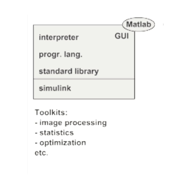 MATLAB Programming