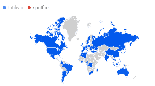 Tableau vs Spotfire - trend