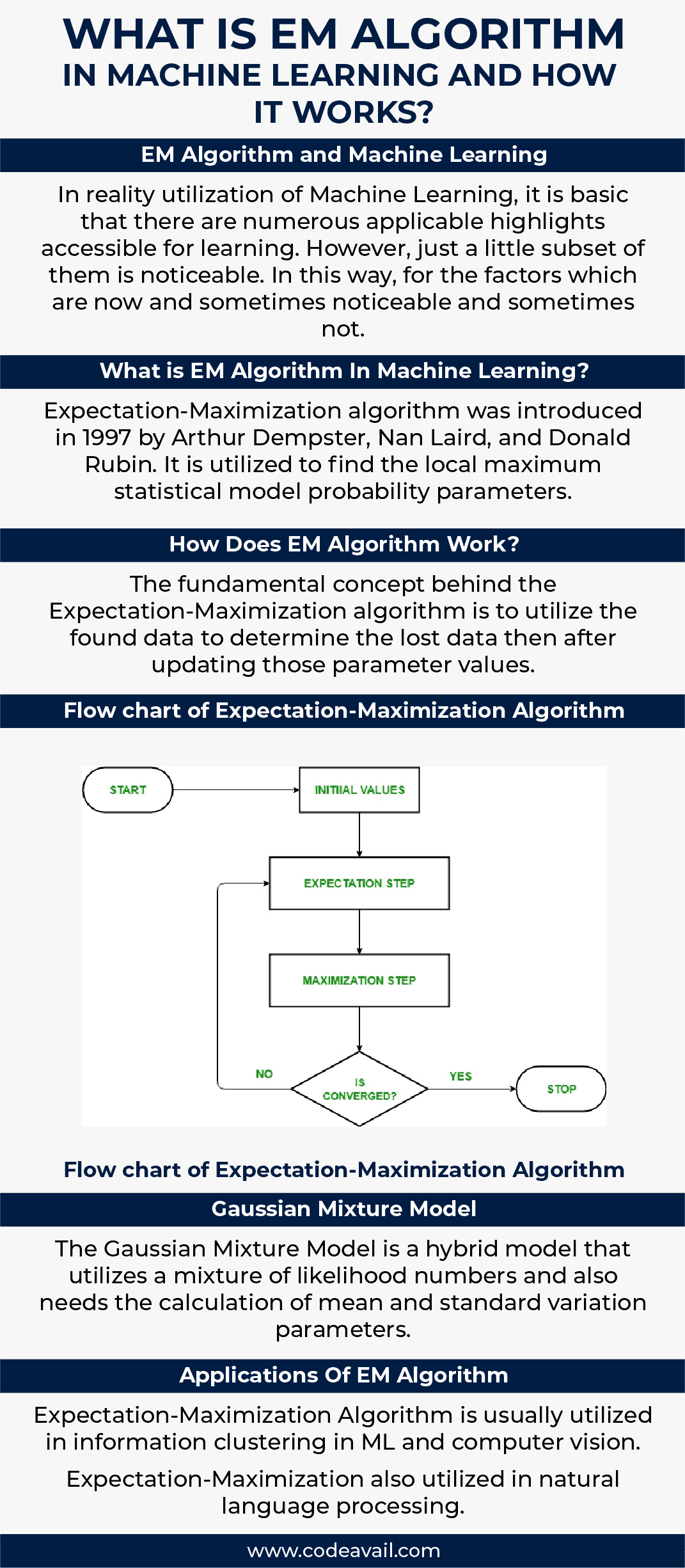 What is EM Algorithm in Machine Learning and how it works