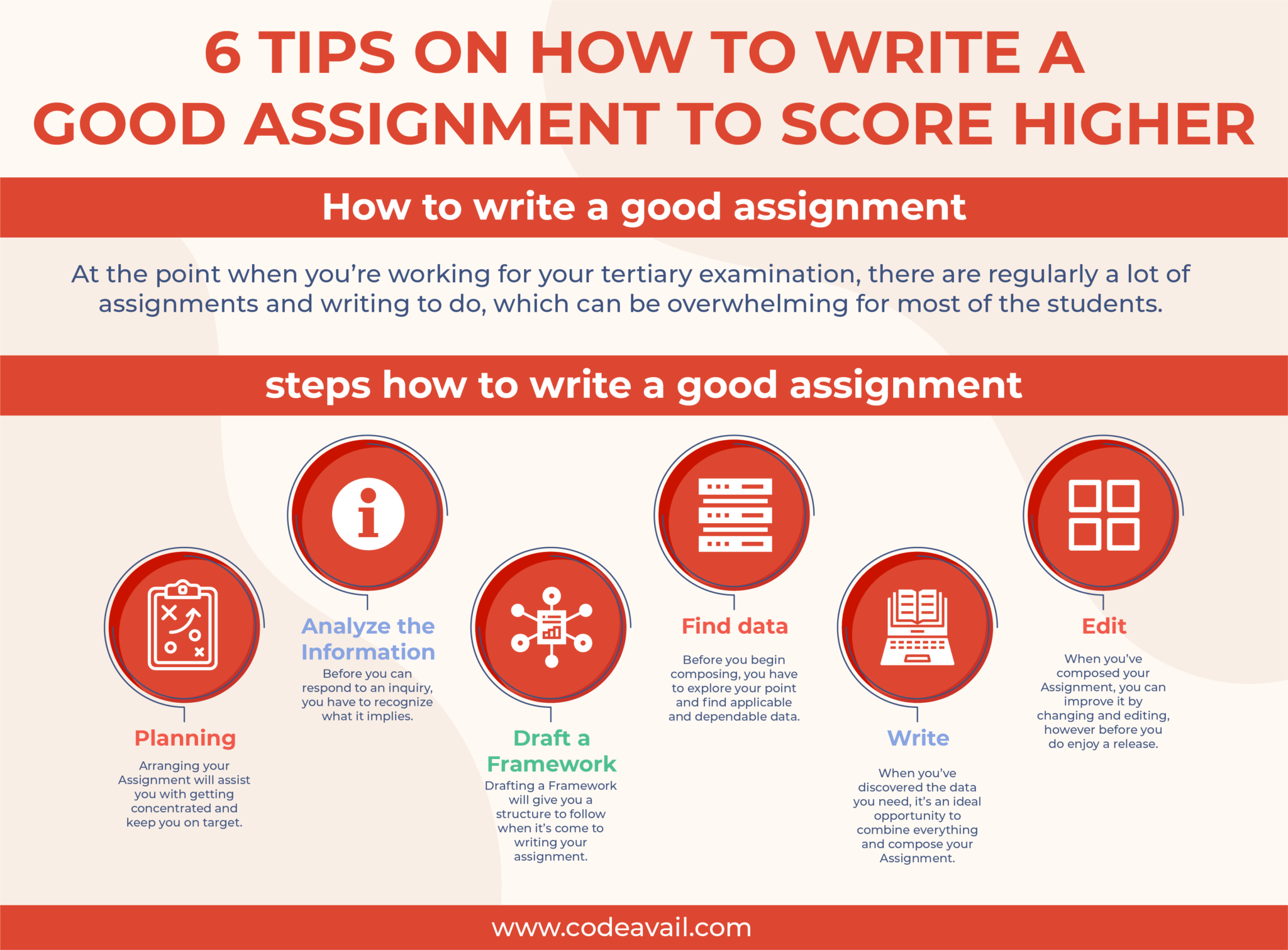 how to write a good assignment