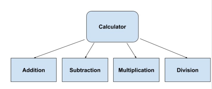 Example of Python modules