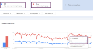 C# vs Java