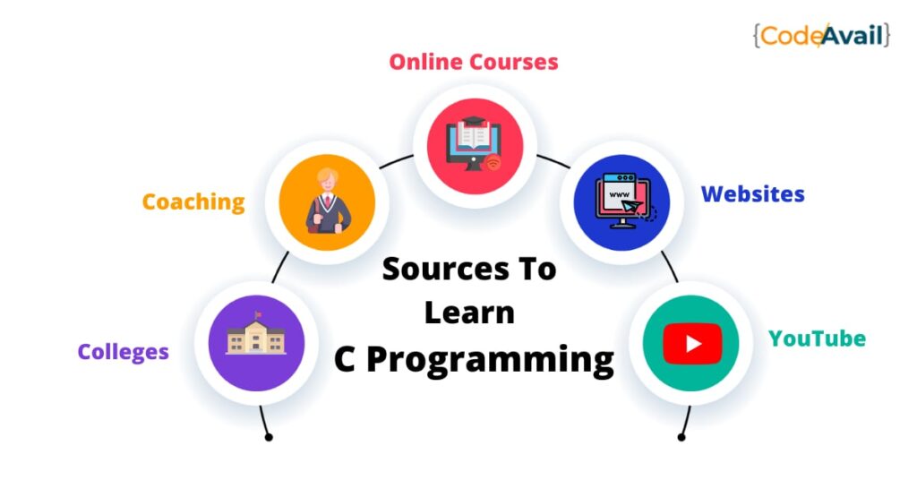 C Programming Tutorial - Learn C Programming Online