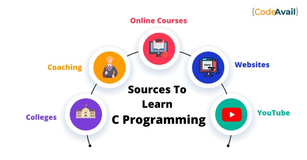 Amazing Tips On How To Learn C Programming Easily