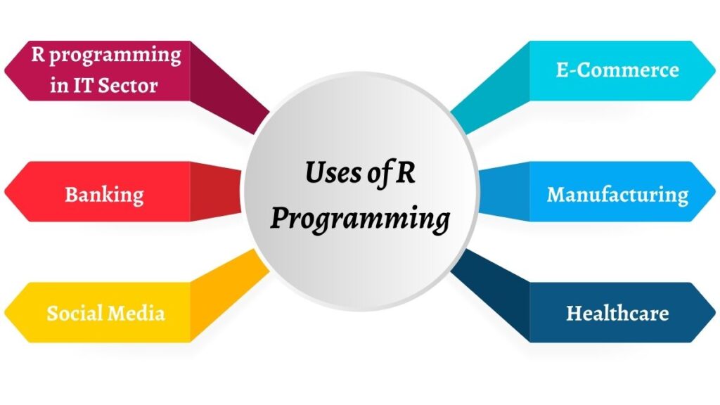 best-uses-of-r-programming-and-rstudio-in-real-world