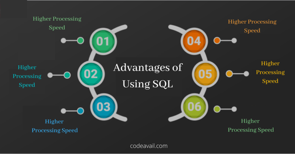 what-is-sql-used-for-important-advantages-of-using-sql