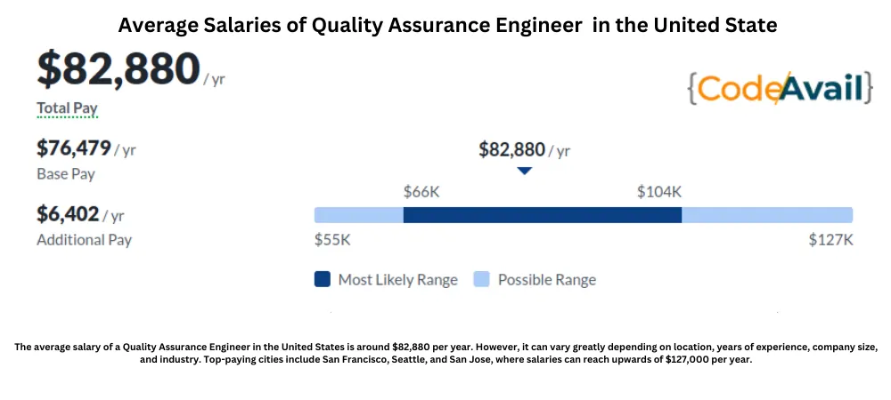 Quality Assurance engineer (QAE)