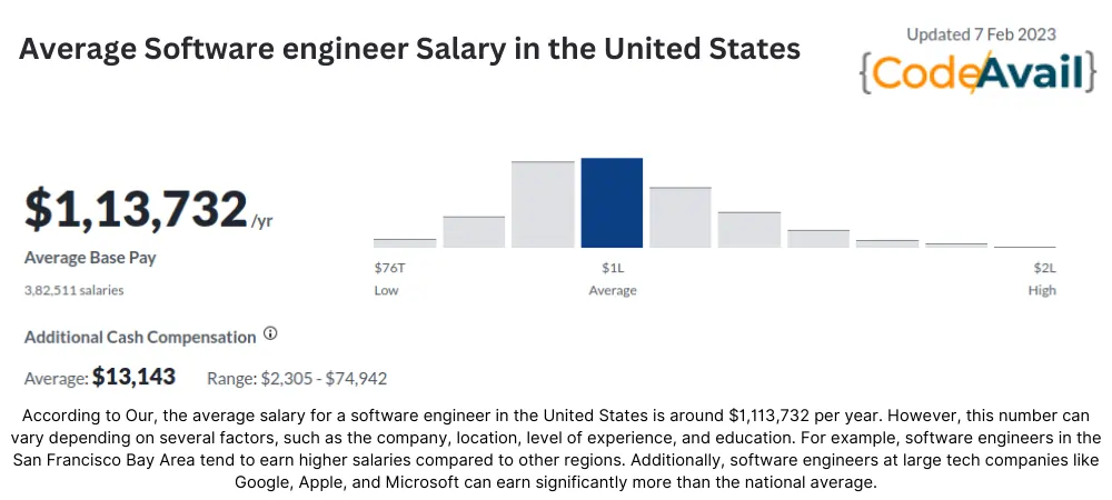 Software Engineer (SE)