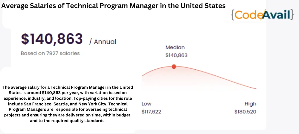 Technical Program Manager