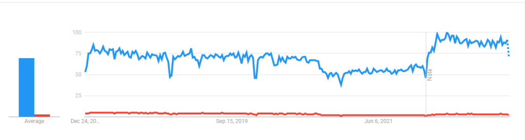 javascript vs ruby on rails