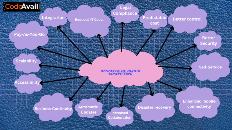 Benefits-Of-Cloud-Computing-For-Businesses