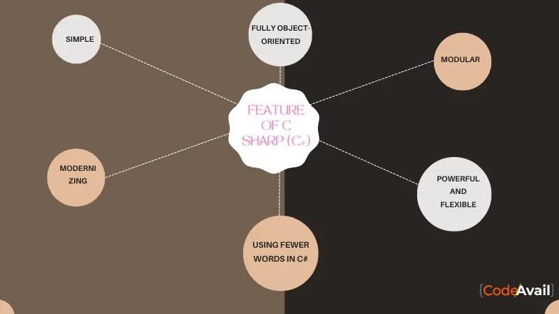 features of c sharp (C#)