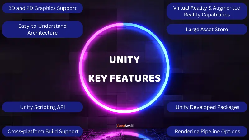 Unity-key-features