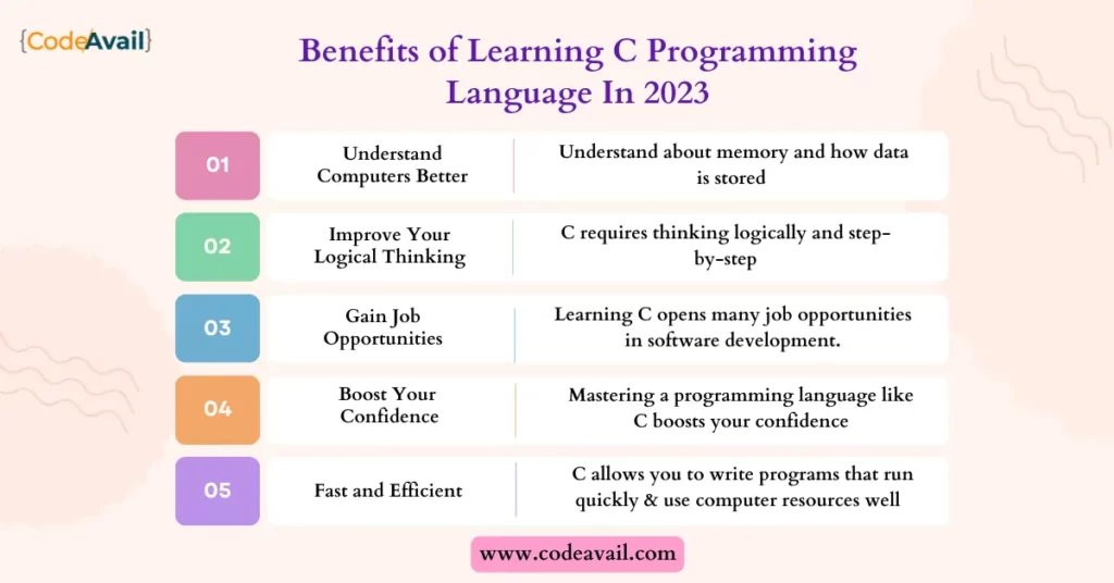 What is C Programming? Know C Programming Skills, Career Path, Eligibility  & Courses