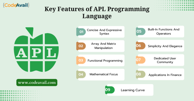 APL Programming language: Features, Uses and Future Trends