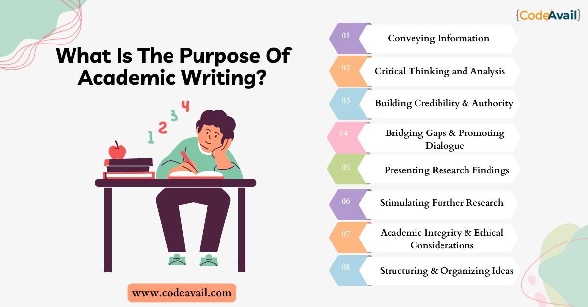 relationship between academic writing and research