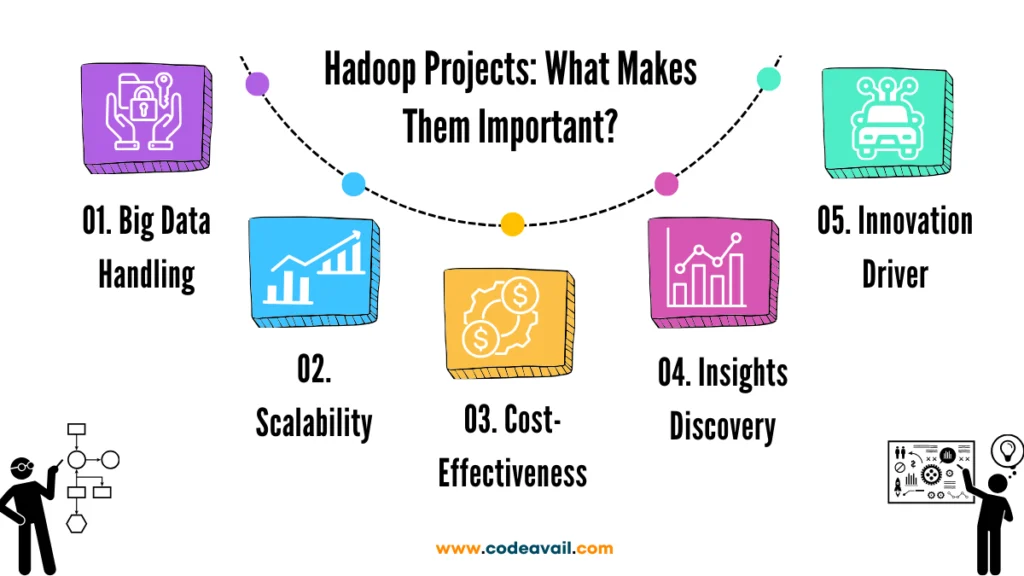 hadoop projects: what makes them important?