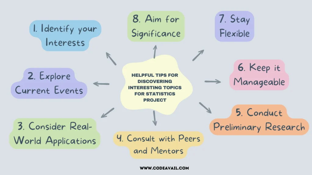 helpful tips for discovering interesting topics for statistics project