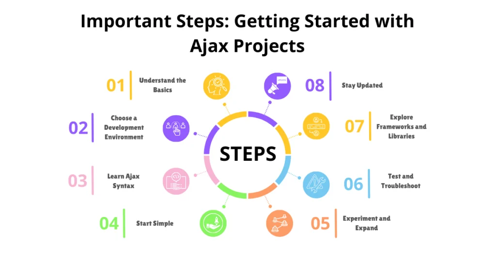 important steps: getting started with ajax projects