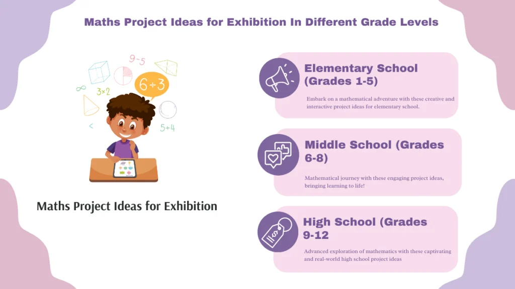 maths project ideas for exhibition iIn different grade levels