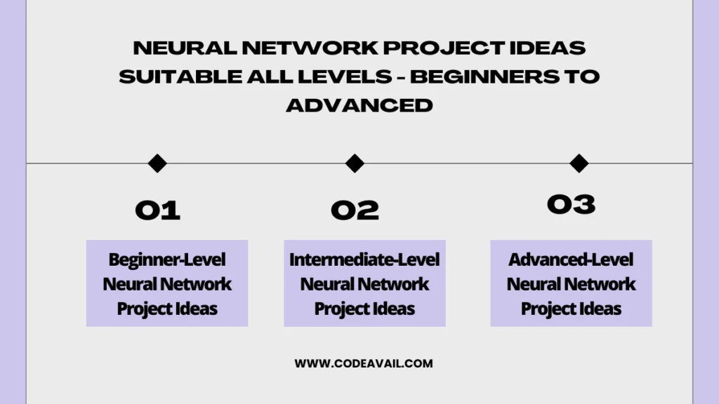 neural network project ideas suitable all levels - beginners to advanced