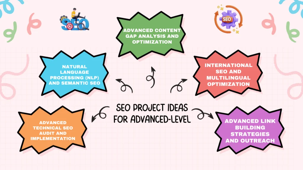 seo project ideas for advanced-level