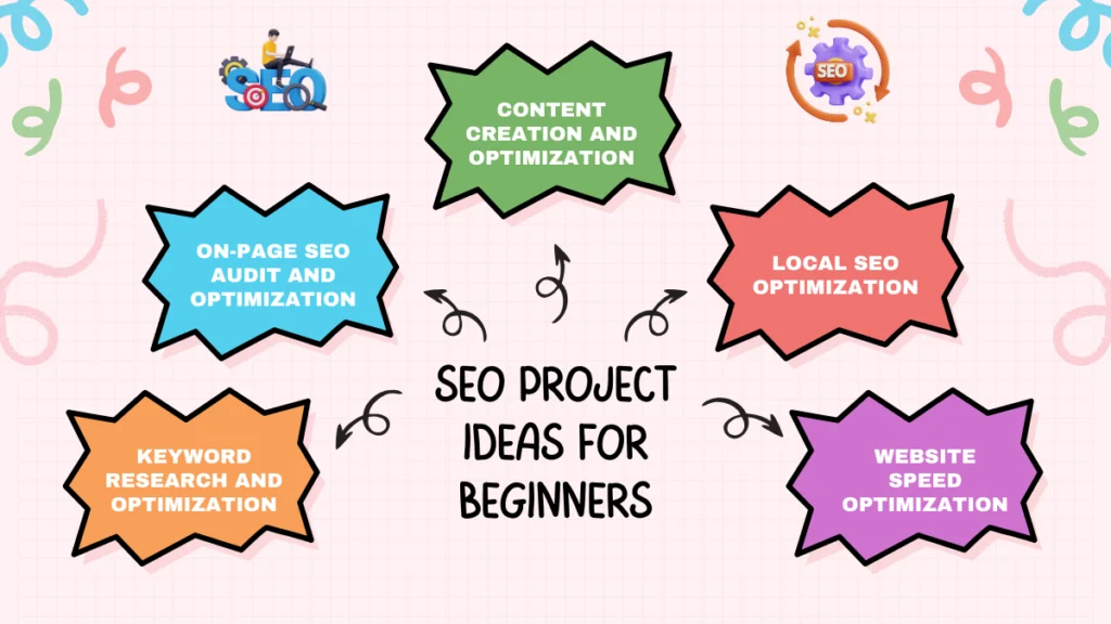 seo project ideas for beginners