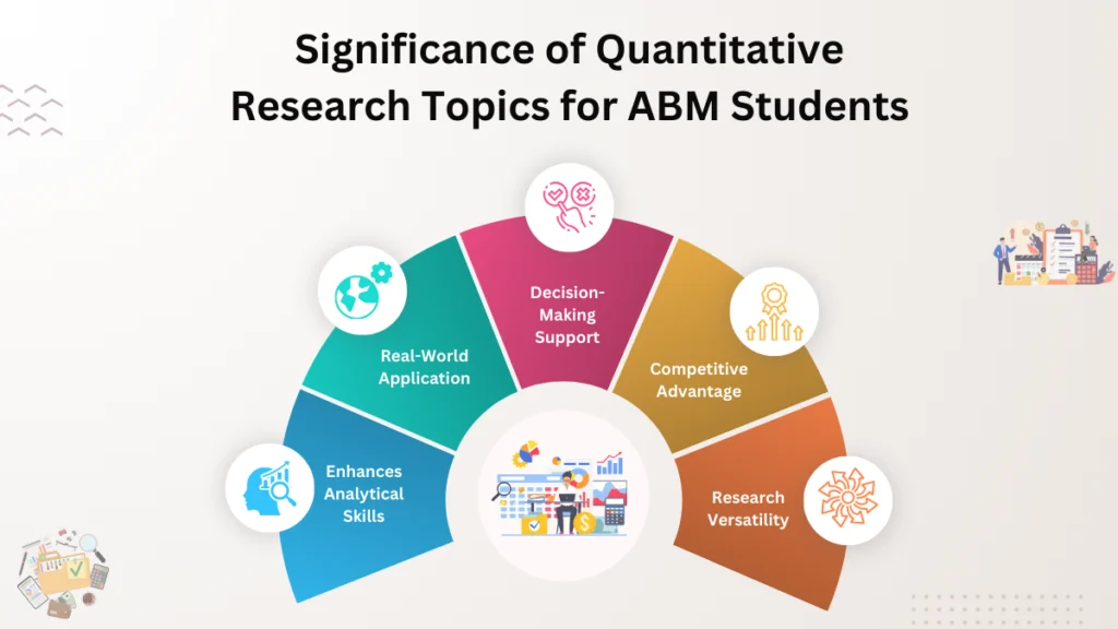 significance of quantitative research topics for ABM students