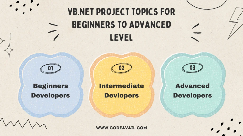 vb net database assignment