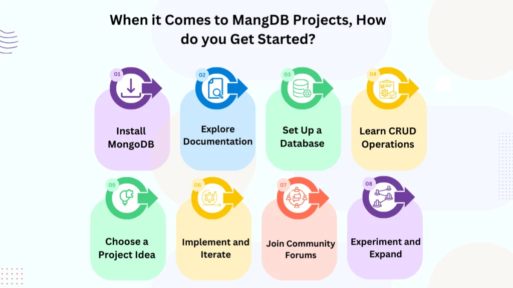 when it comes to mangDB projects, how do you get started?