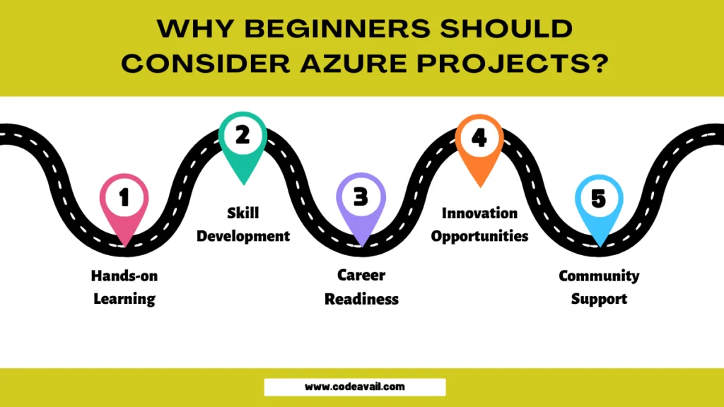 why beginners should consider azure projects?