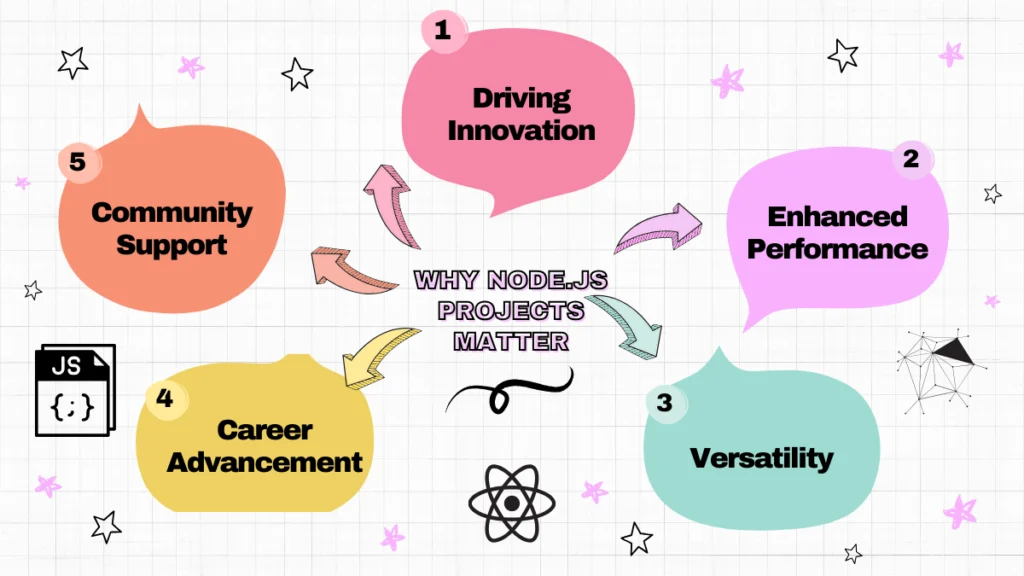 why node.js projects matter