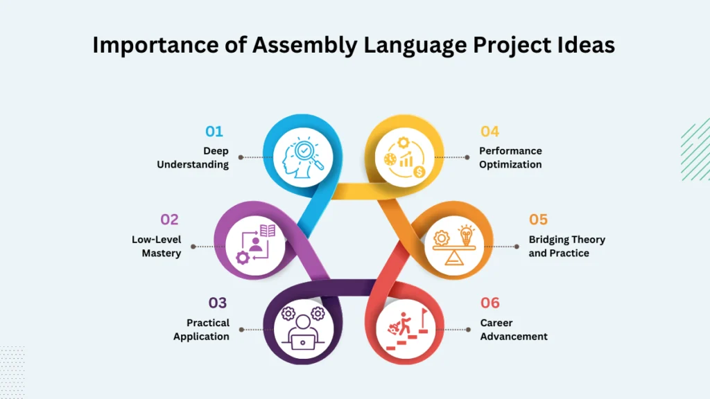 importance of assembly language project ideas