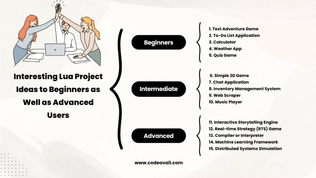 interesting lua project ideas to beginners as well as advanced Users