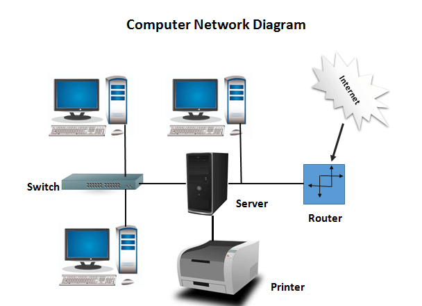 computer network diagram