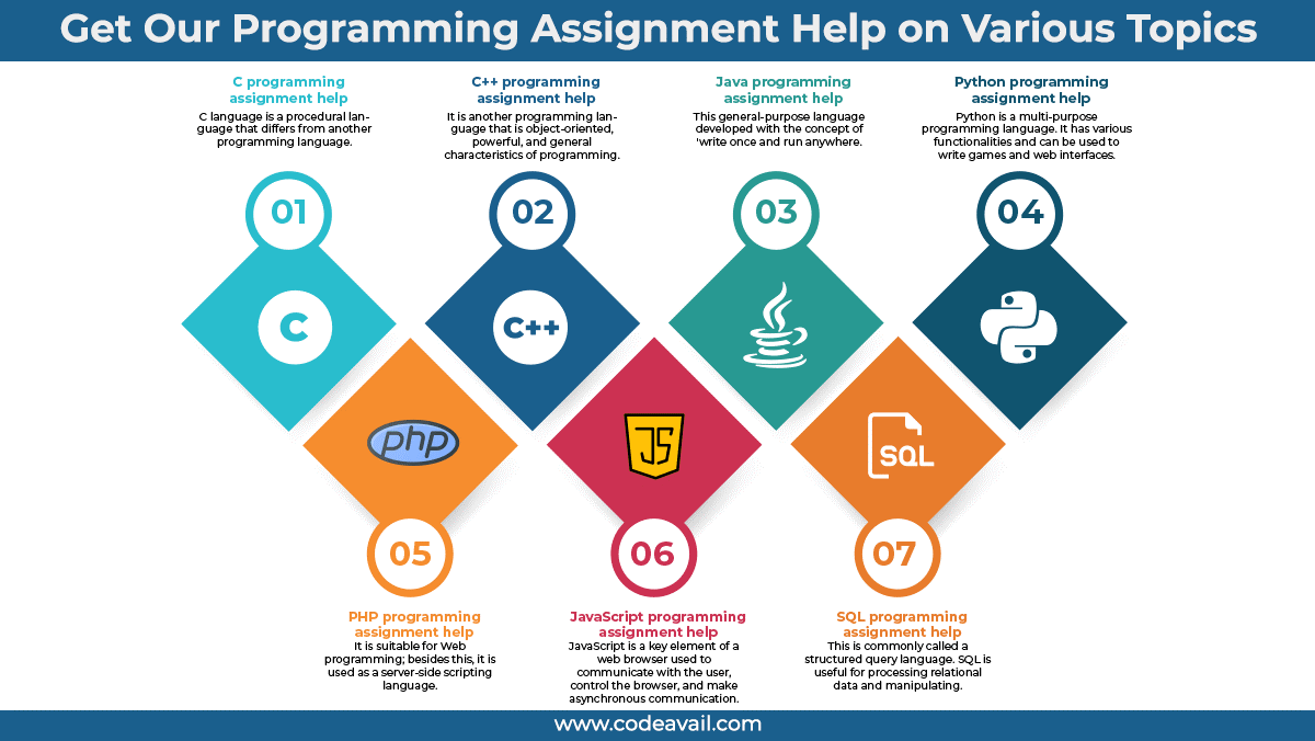 Programming Assignment Help on Various Topics